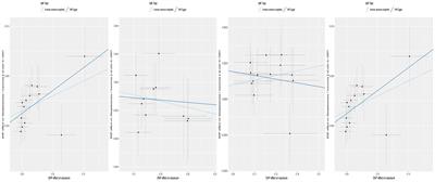 Causal relationship between the gut microbiota and insomnia: a two-sample Mendelian randomization study